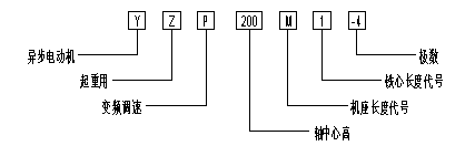 電機(jī)型號(hào)解析圖