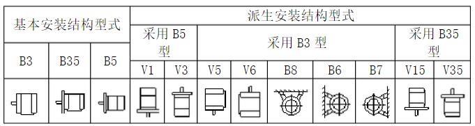 常用的安裝結(jié)構(gòu)表