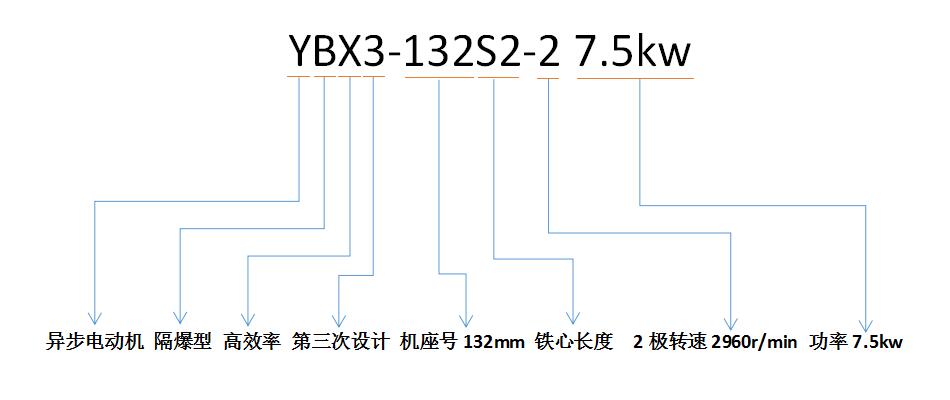 防爆電機(jī)型號(hào)解析.jpg