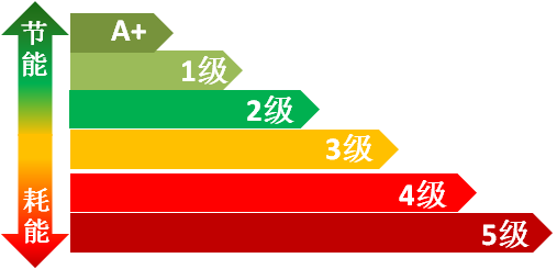 電機(jī)能耗等級(jí)