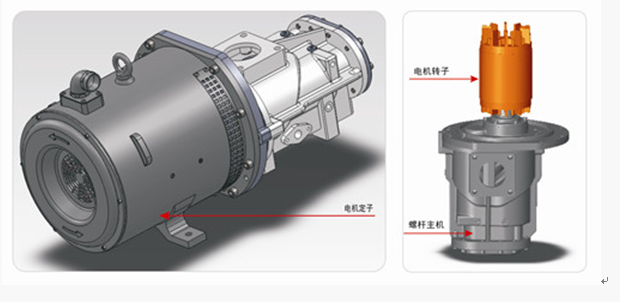 無軸承電機