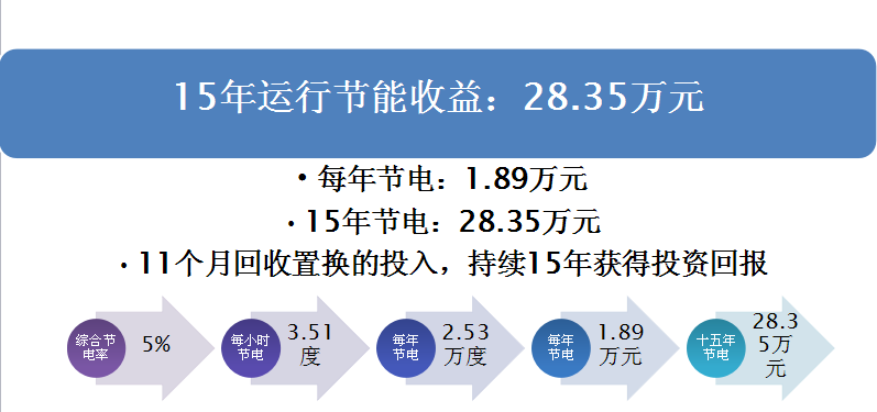 永磁電機(jī)節(jié)能計(jì)算3.png