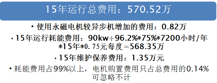 永磁電機(jī)節(jié)能計(jì)算5.png