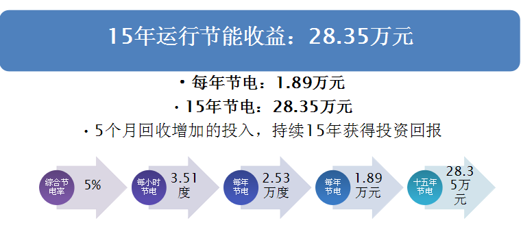 永磁電機(jī)節(jié)能計(jì)算6.png